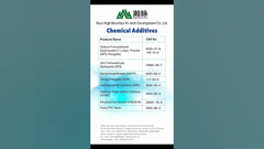 High Mountain Chem на выставке Interdye & Textile Printing Eurasia #Interdye #IstanbulExpo #HighMountainChem